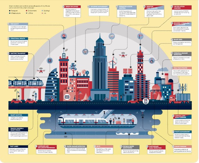 S municipalities African Smart Cities S municipalities African Smart Cities